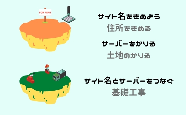 WordPressクイックスタートブログ初心者