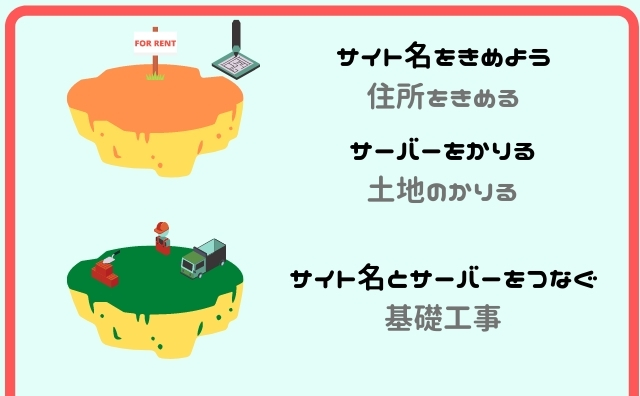 WordPressクイックスタート初心者ブログ