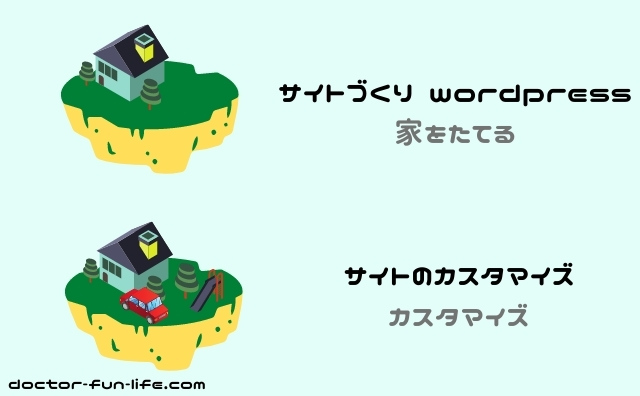 WordPressクイックスタートブログ初心者